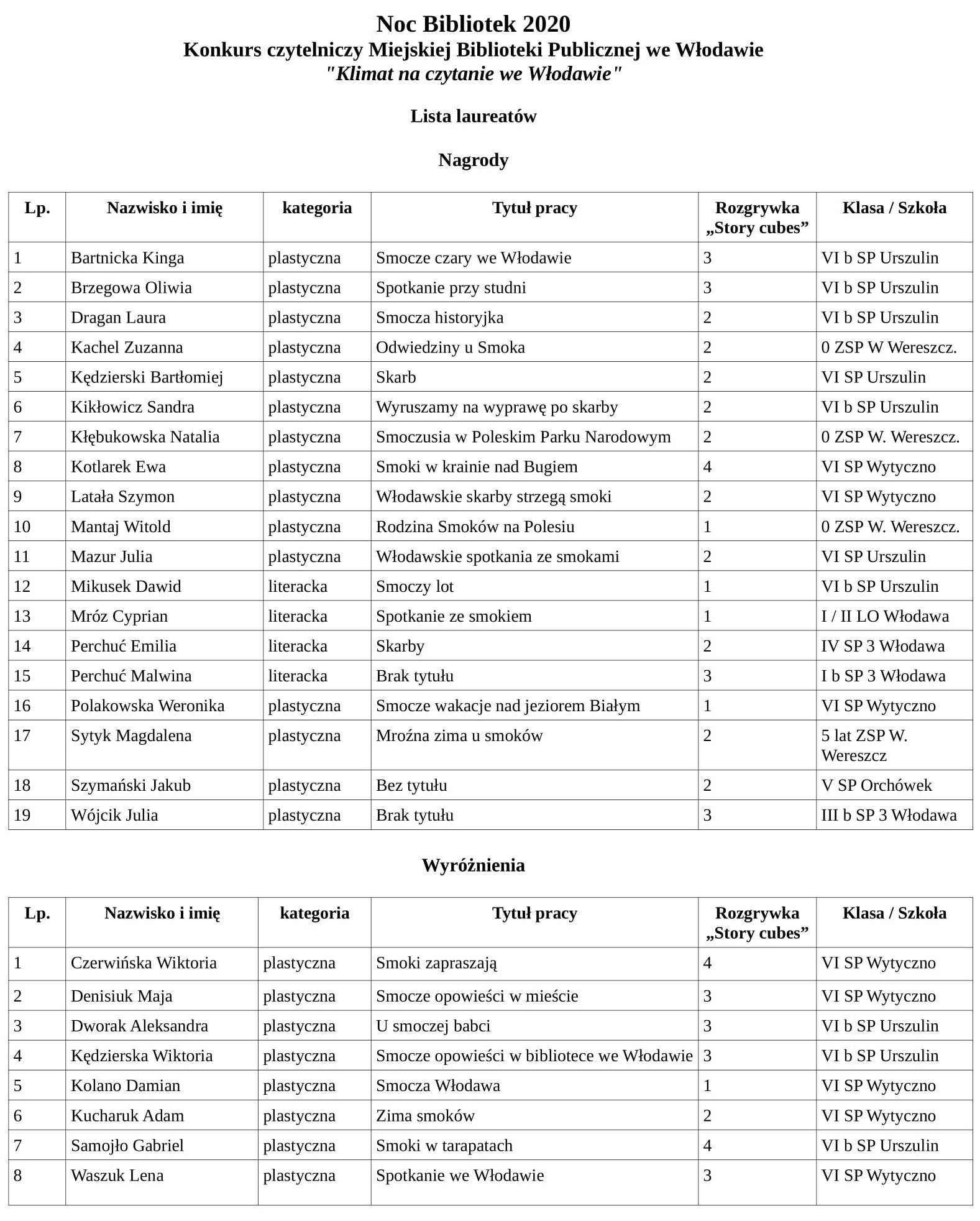 nb2020 lista laureatow skan